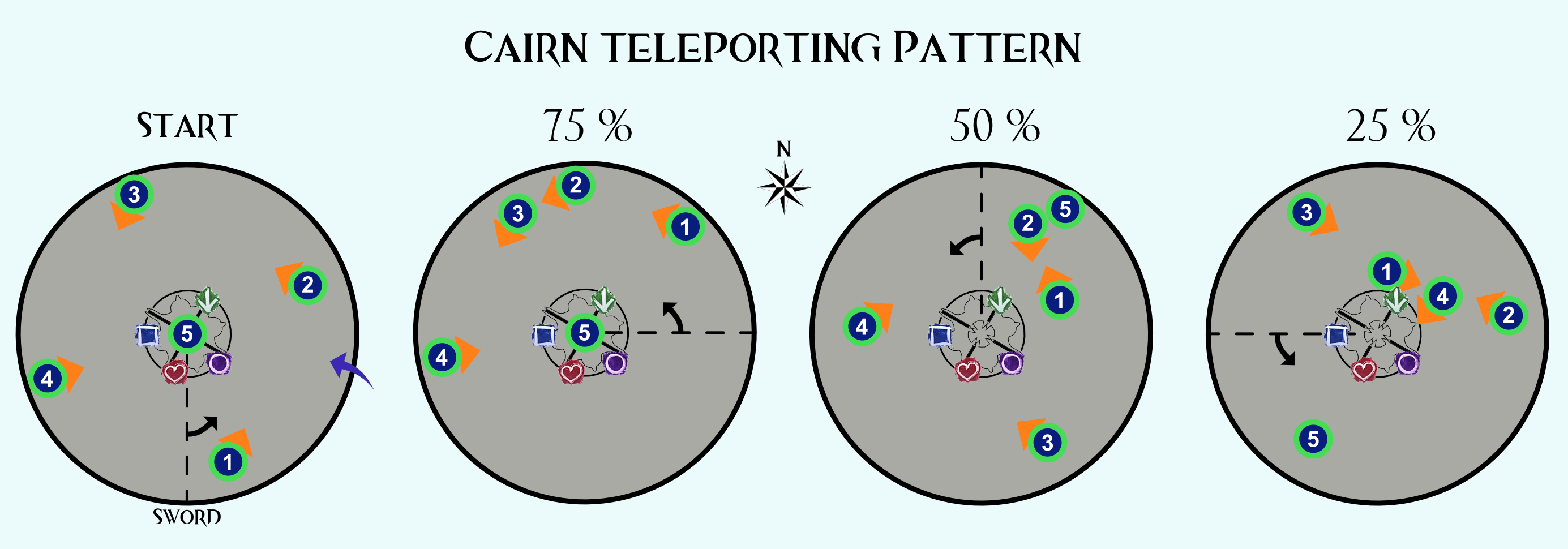Cairn Teleporting Pattern.png