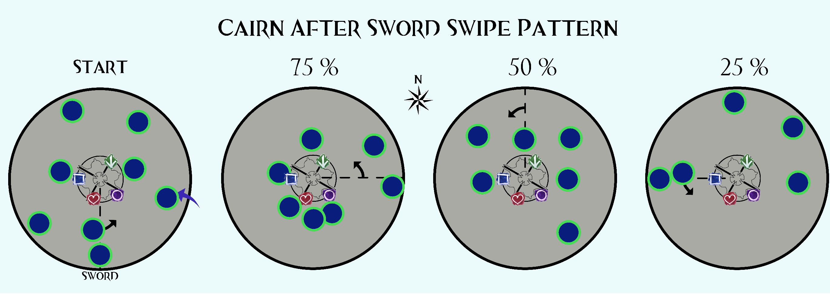 Cairn Sword Pattern.png