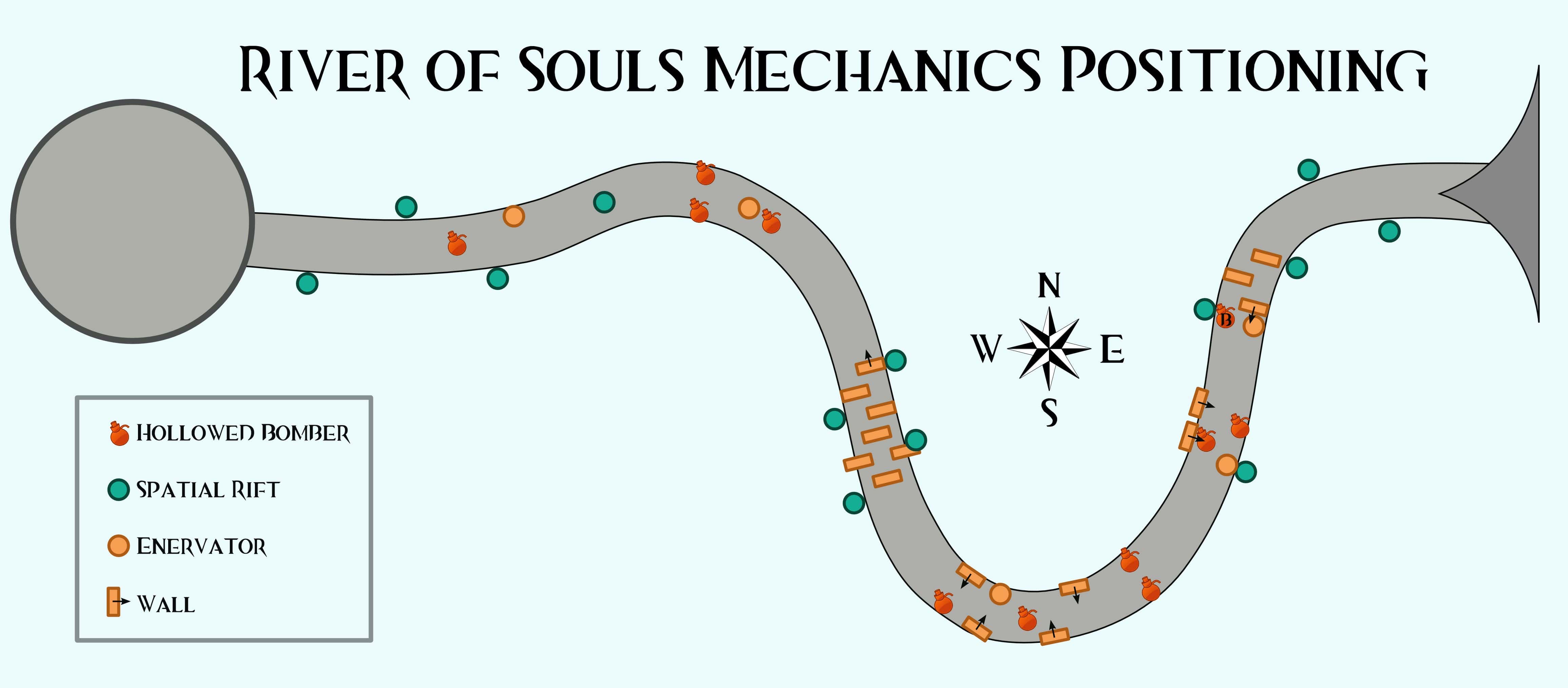 River of Souls Mechanics.jpg