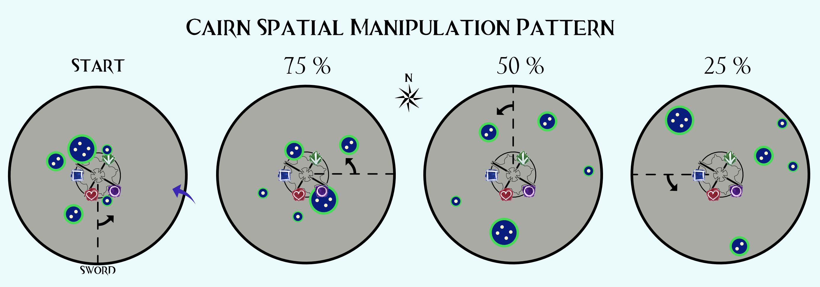 Cairn Spatial Manipulation Pattern.png